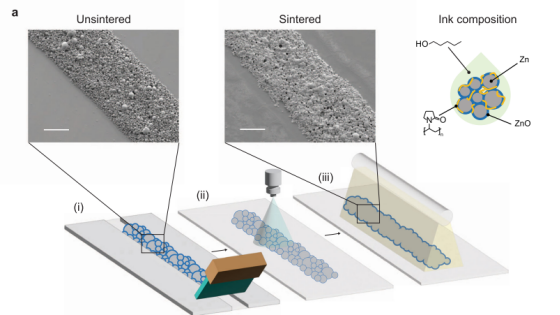 《npj Flexible Electronics》：用于印刷瞬態(tài)傳感器和無(wú)線電子的鋅混合燒結(jié)（IF=14.676）